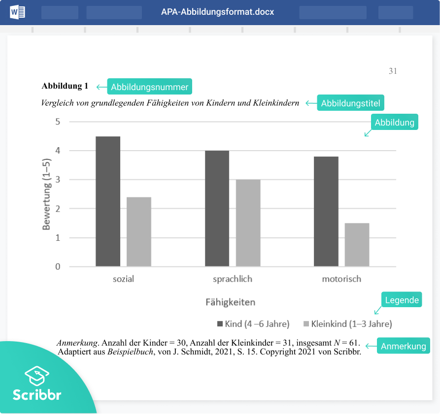 APA zitierte Abbildung Beispiel