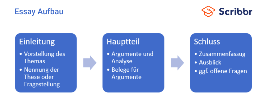 essay beispiel deutsch abi