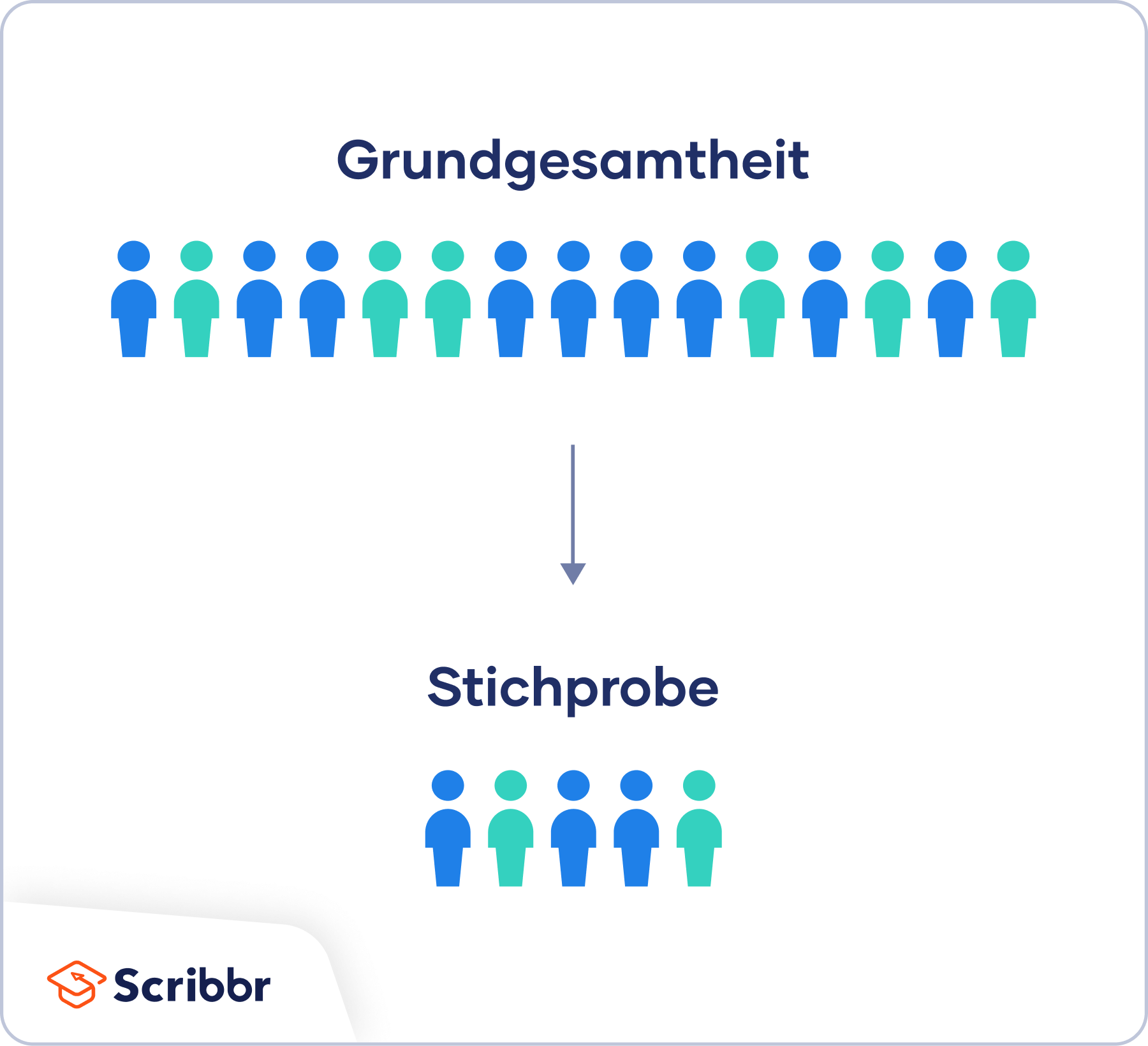 Grundgesamtheit