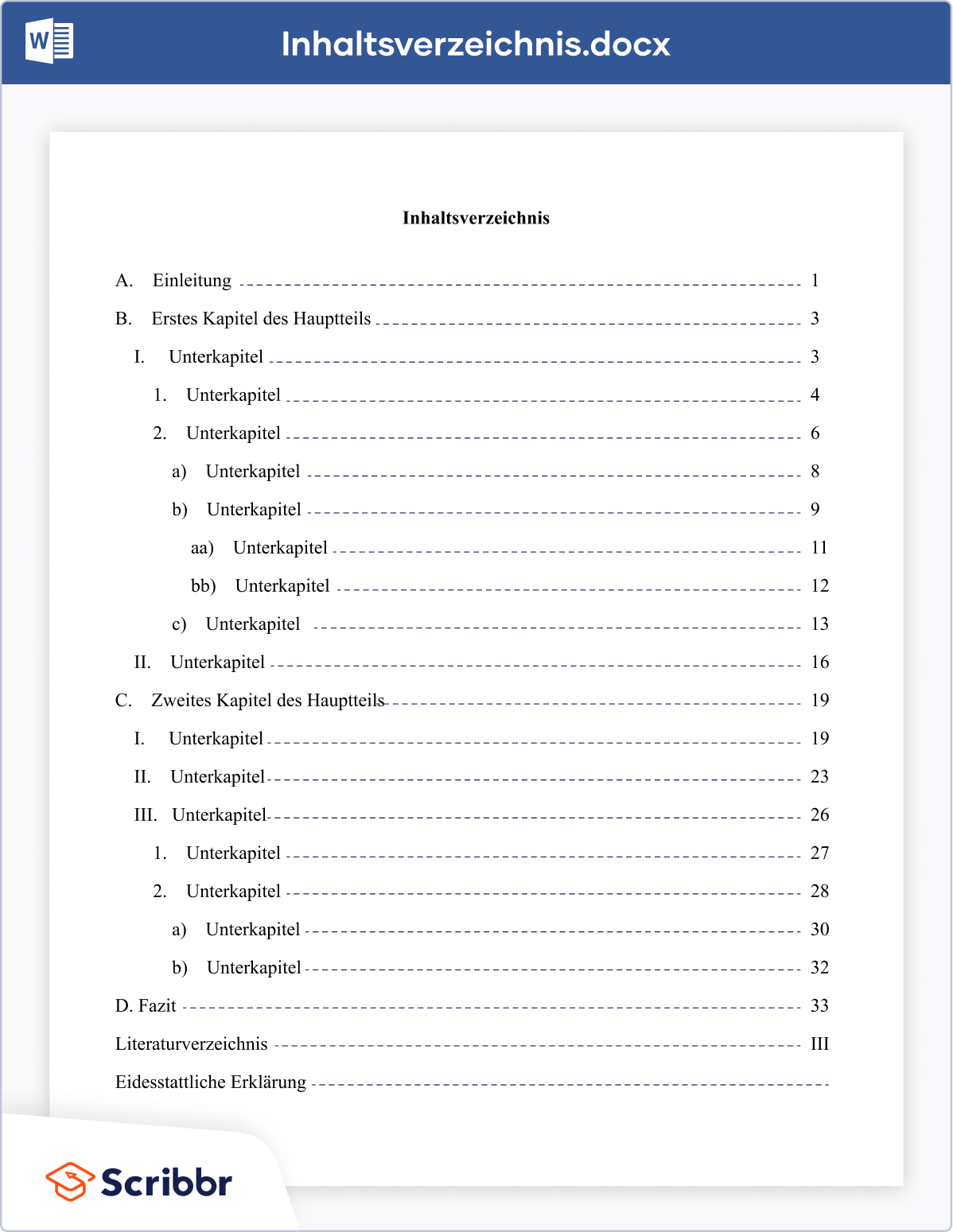 Inhaltsverzeichnis nach dem alphanummerischen System