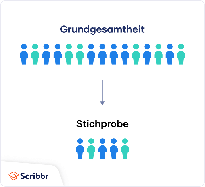 Grundgesamtheit vs. Stichprobe