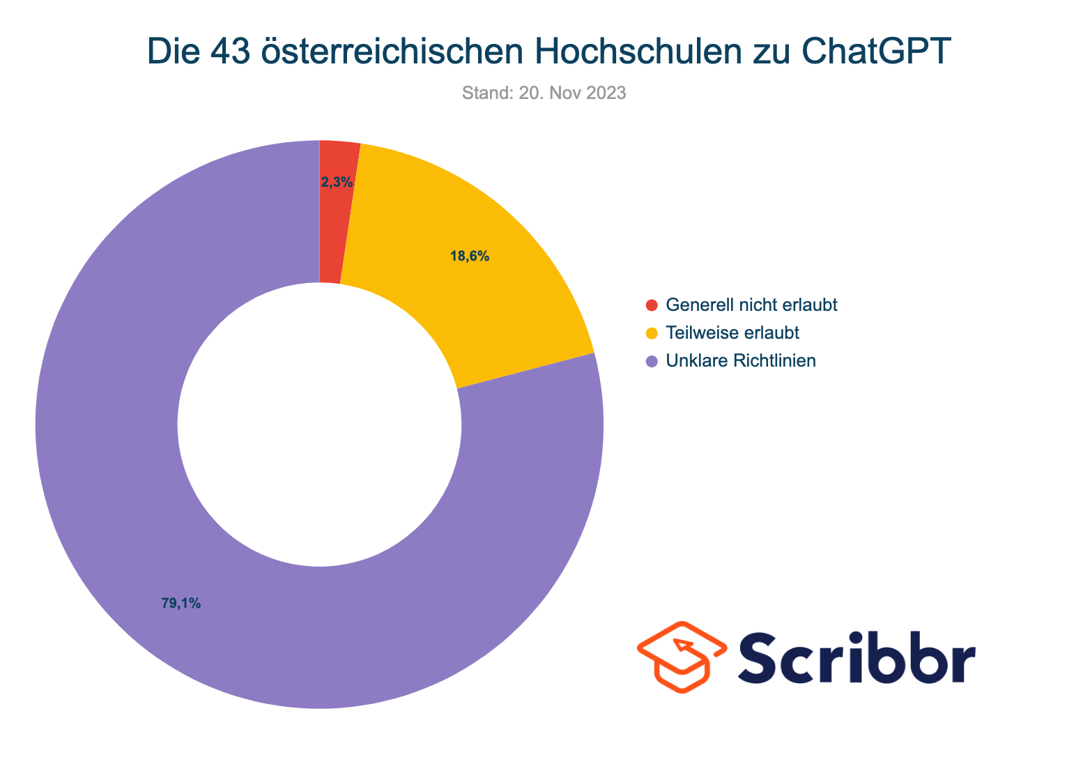 chatgpt 43 hochschulen oesterreich scribbr 20.11.2023